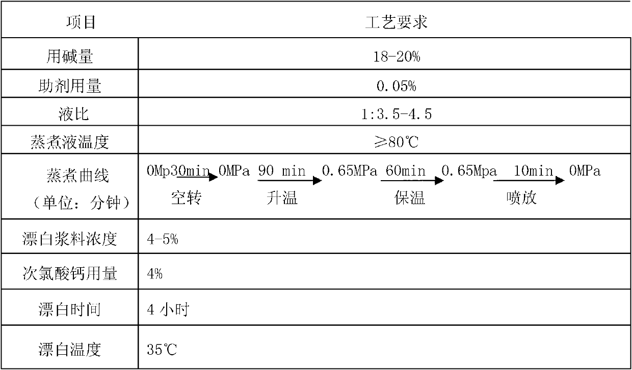 Pulping method for waste Renminbi