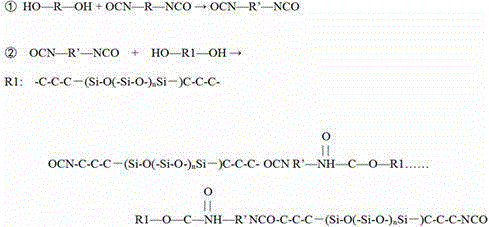 A kind of synthetic method and application of organosilicon modified polyurethane prepolymer