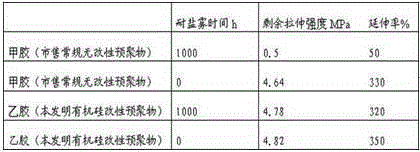 A kind of synthetic method and application of organosilicon modified polyurethane prepolymer