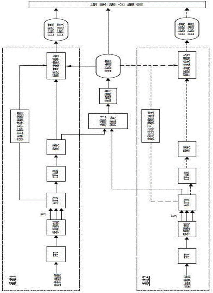 Coherent-processing multi-target tracking method of security monitoring radar system