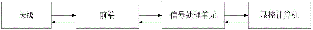 Coherent-processing multi-target tracking method of security monitoring radar system