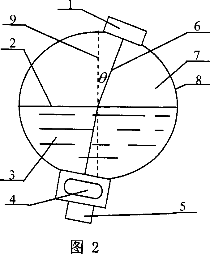 2D levelness measuring method and apparatus thereof