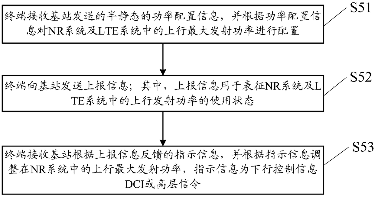 Uplink power control method, base station and terminal