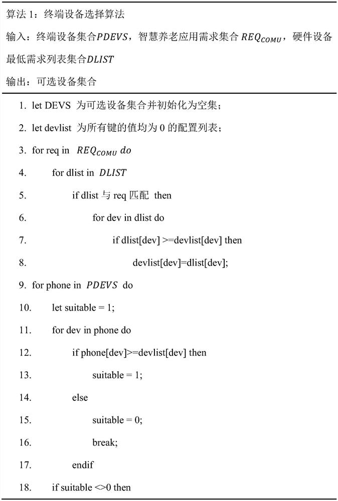 Child-child collaborative intelligent pension community system architecture method based on low-cost and low-power-consumption equipment