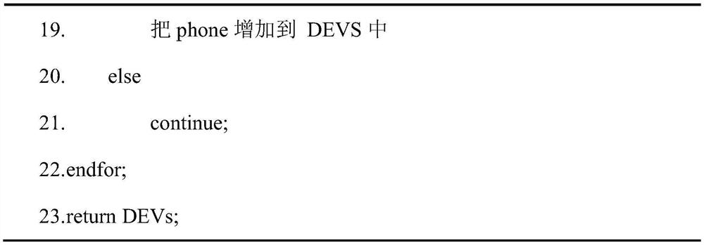 Child-child collaborative intelligent pension community system architecture method based on low-cost and low-power-consumption equipment