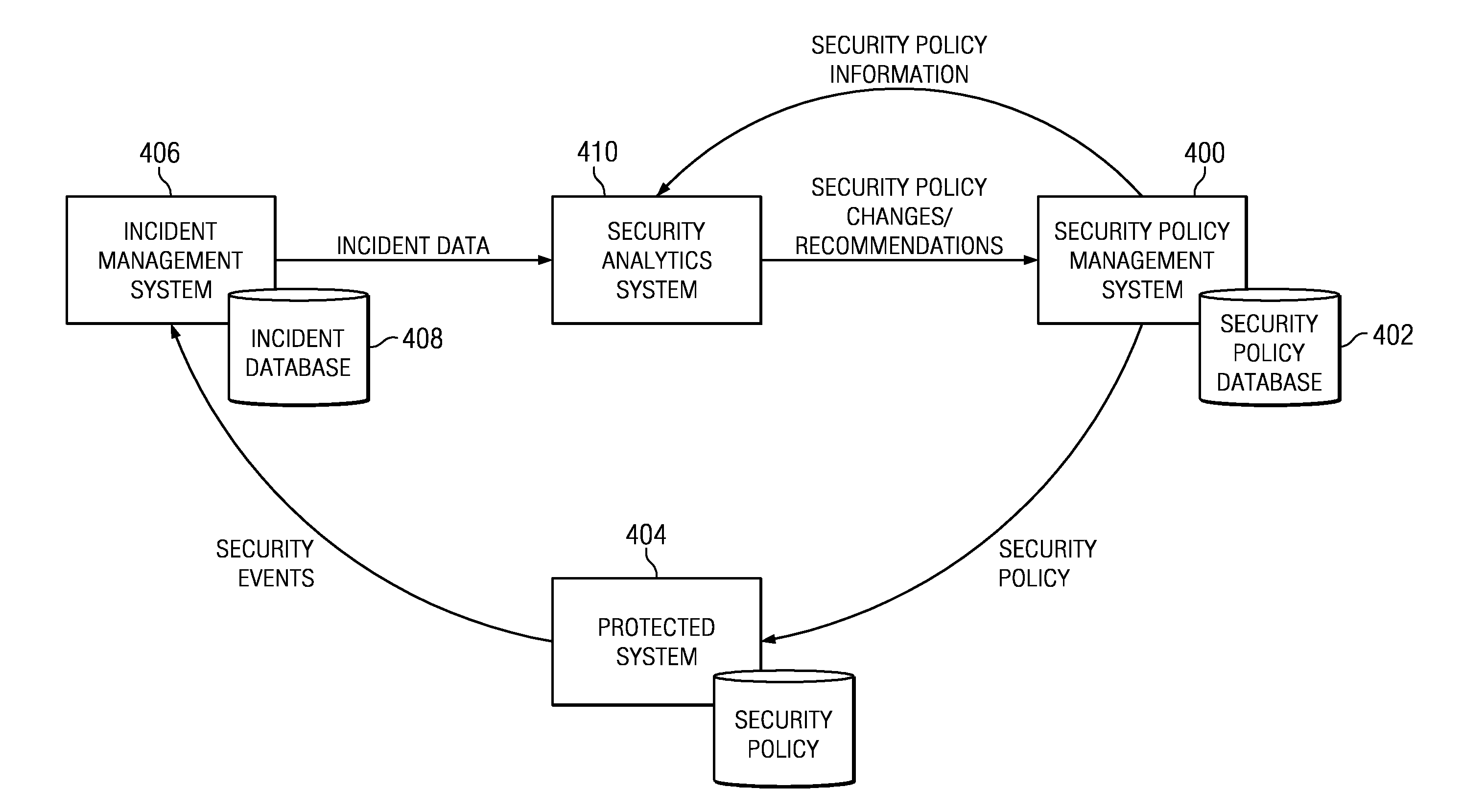 Security policy management using incident analysis