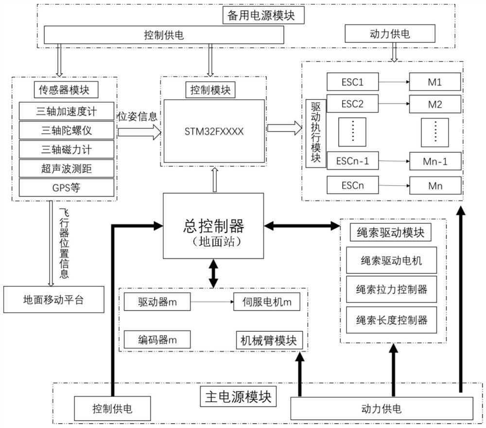 Mooring flight mechanical arm based on mooring rope tension control and mooring rope tension control method