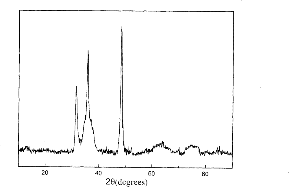 Preparation method of tungsten carbide nanopowder