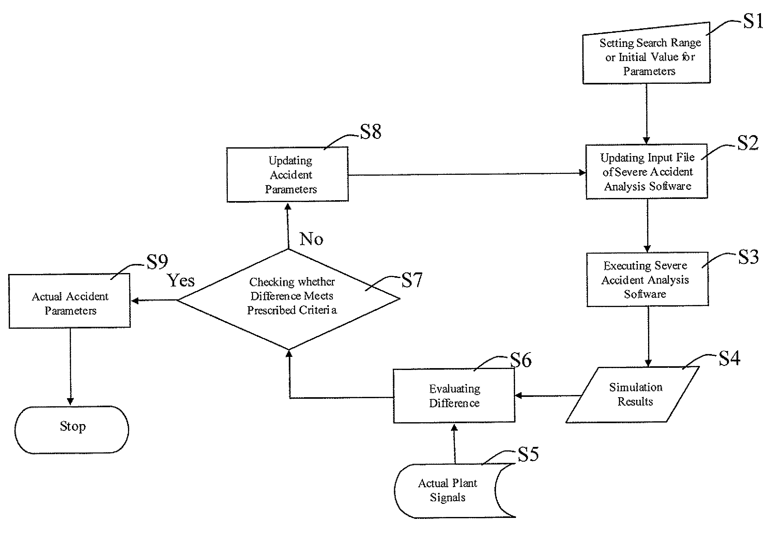 Accident parameter identification method for severe accidents