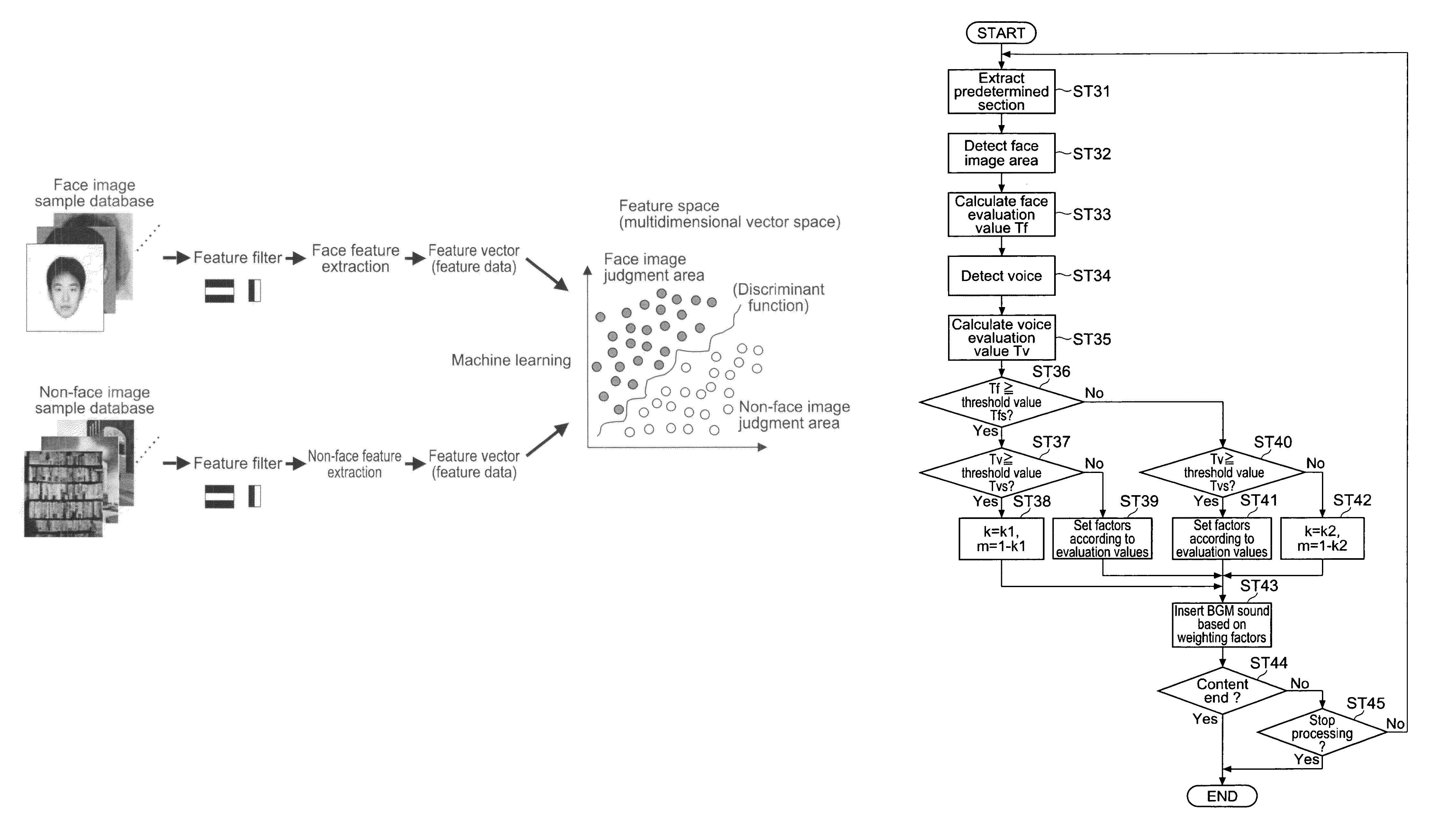 Electronic apparatus, video content editing method, and program