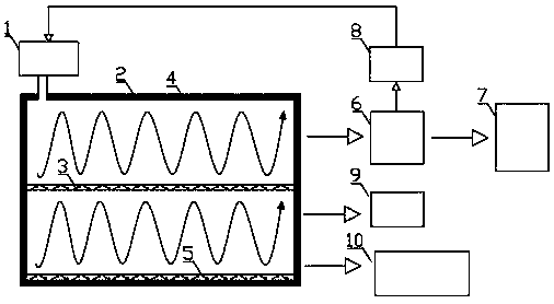 Indirect thermal desorption and drip washing technology coupling device