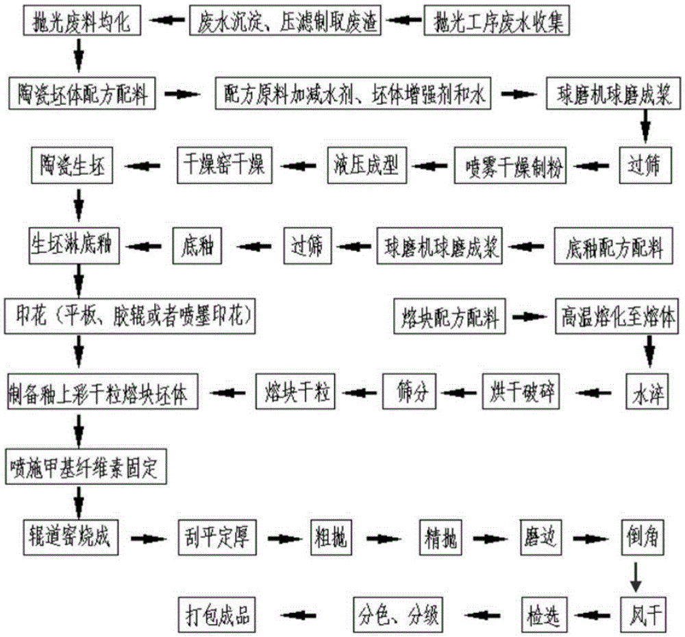 Single-fired glass ceramic composite brick and production method thereof