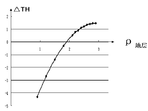 Method for measuring wall thickness of downhole casing