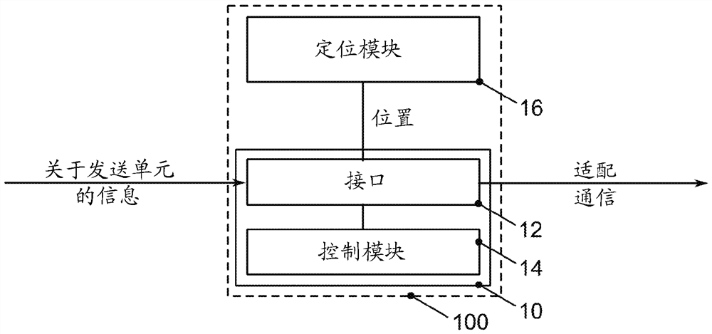 Method, apparatus and computer program for mobile device