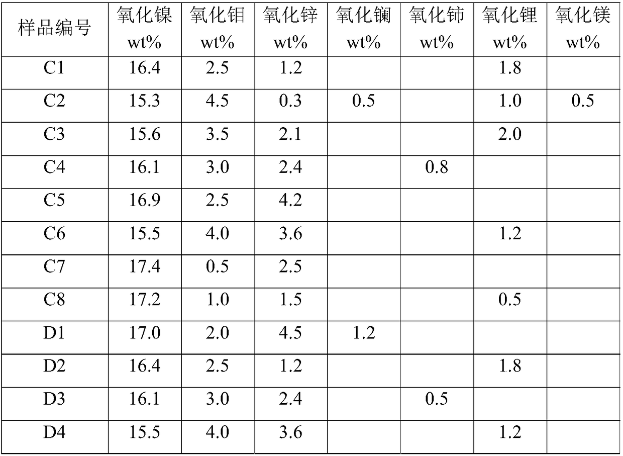 Hydrogenation method for pyrolysis gasoline