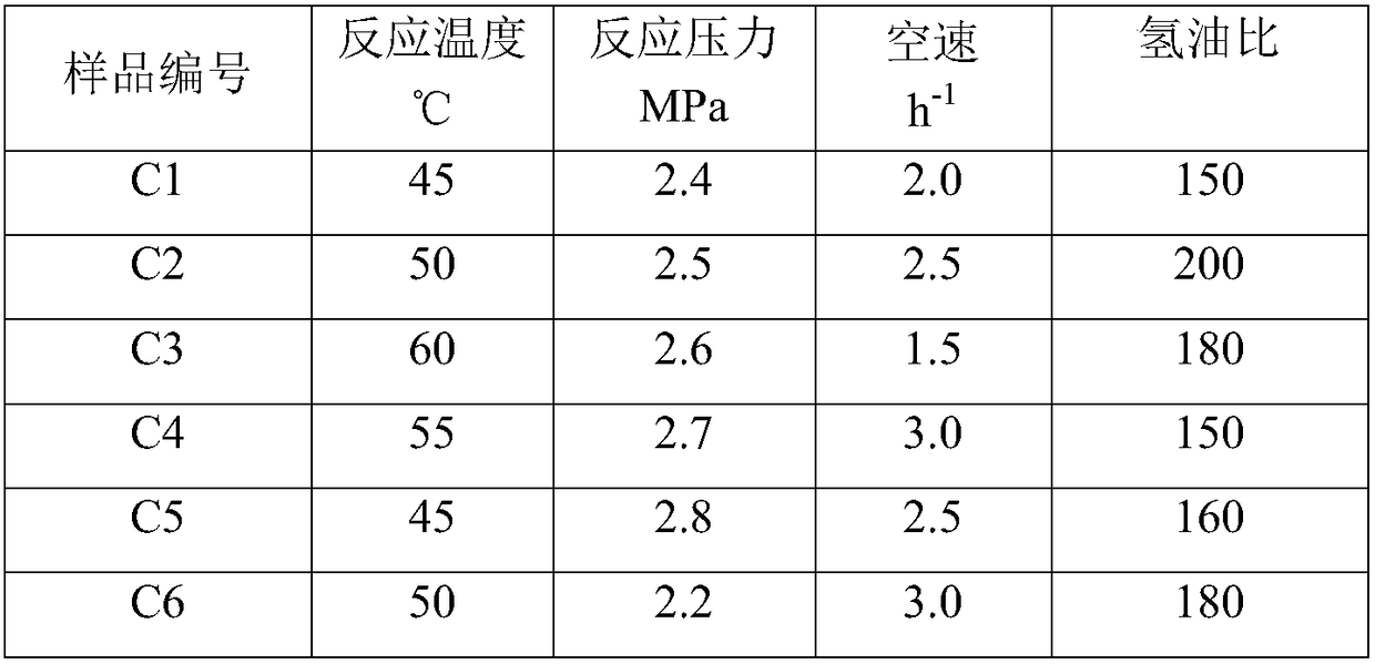 Hydrogenation method for pyrolysis gasoline