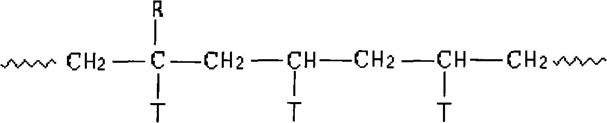 Polyolefin functional master batch, preparation method thereof and use thereof