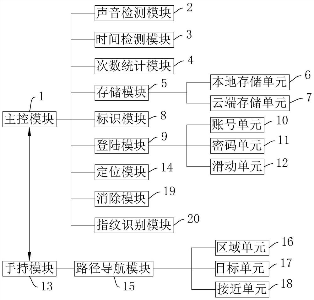 A Community-Based Intelligent Noise Detection System