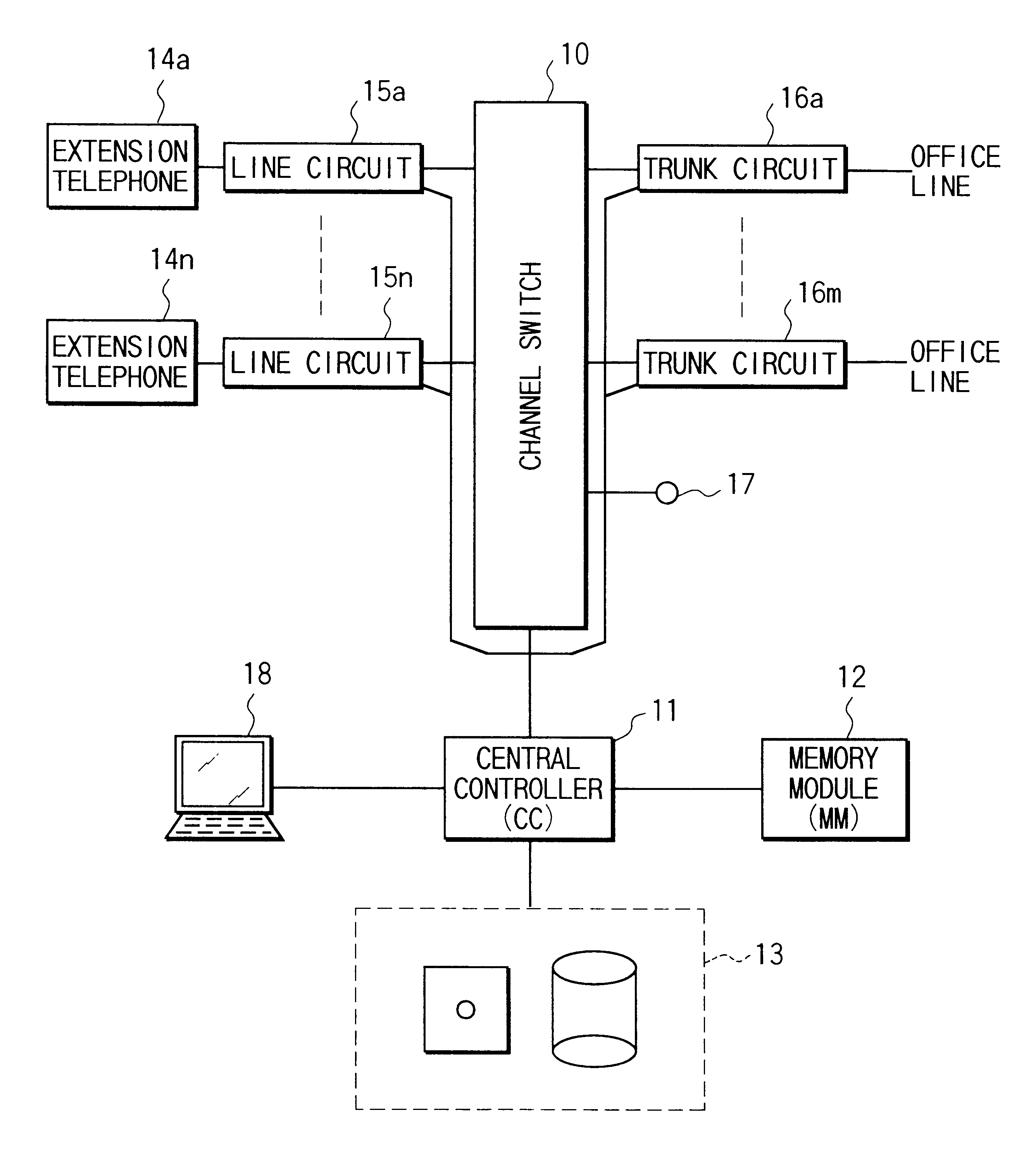 Private branch exchange