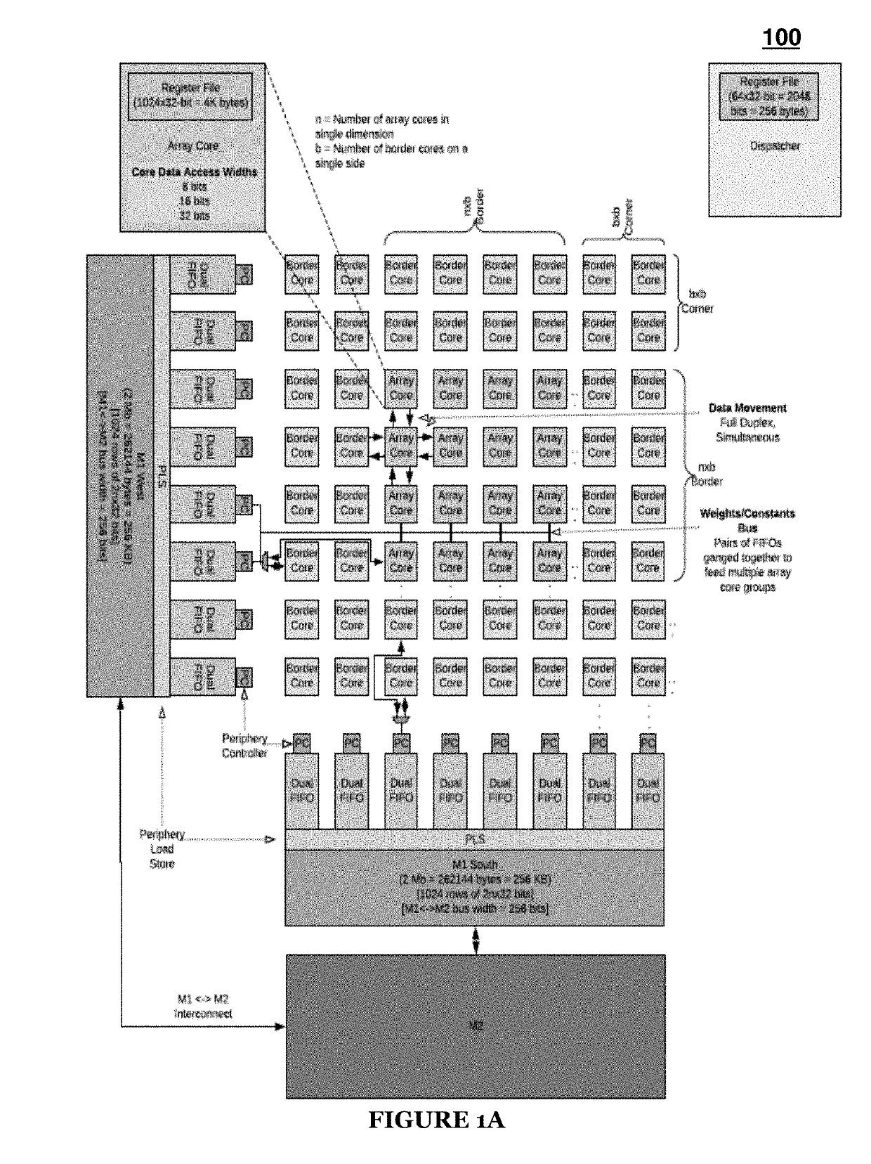 Systems and methods for implementing a machine perception and dense algorithm integrated circuit and enabling a flowing propagation of data within the integrated circuit