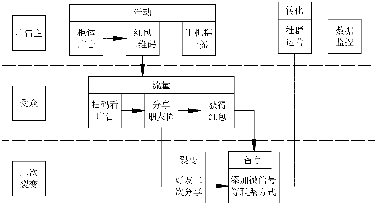 Interactive advertisement putting device and method for intelligent express cabinet