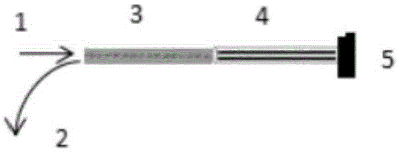 Reflecting Lyot filter based on circular polarizers