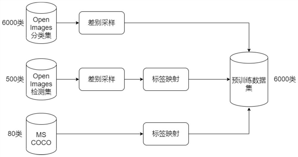 Multi-data training detection model generation method, system and device and storage medium