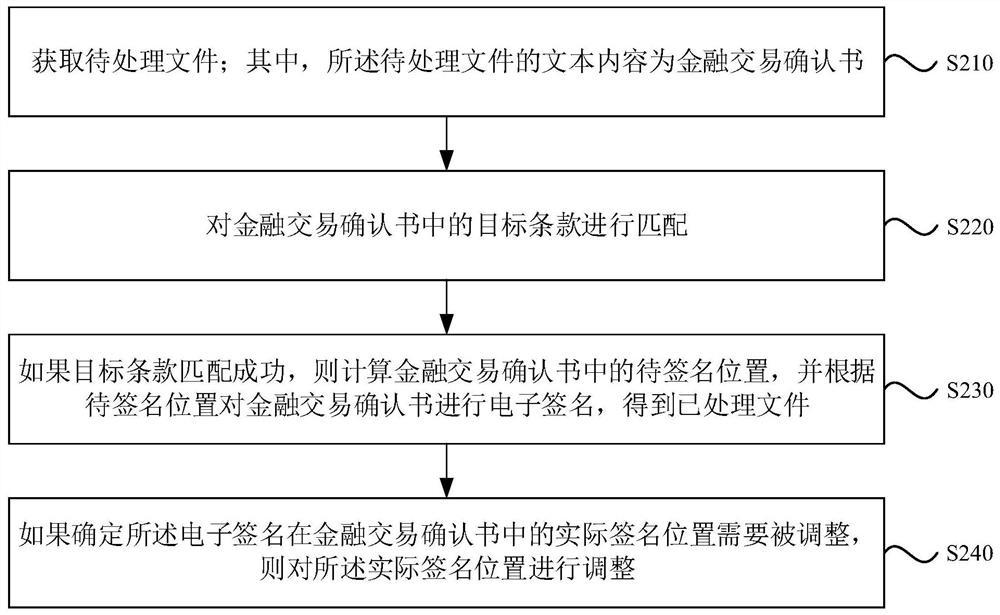 File processing method and device, equipment and medium