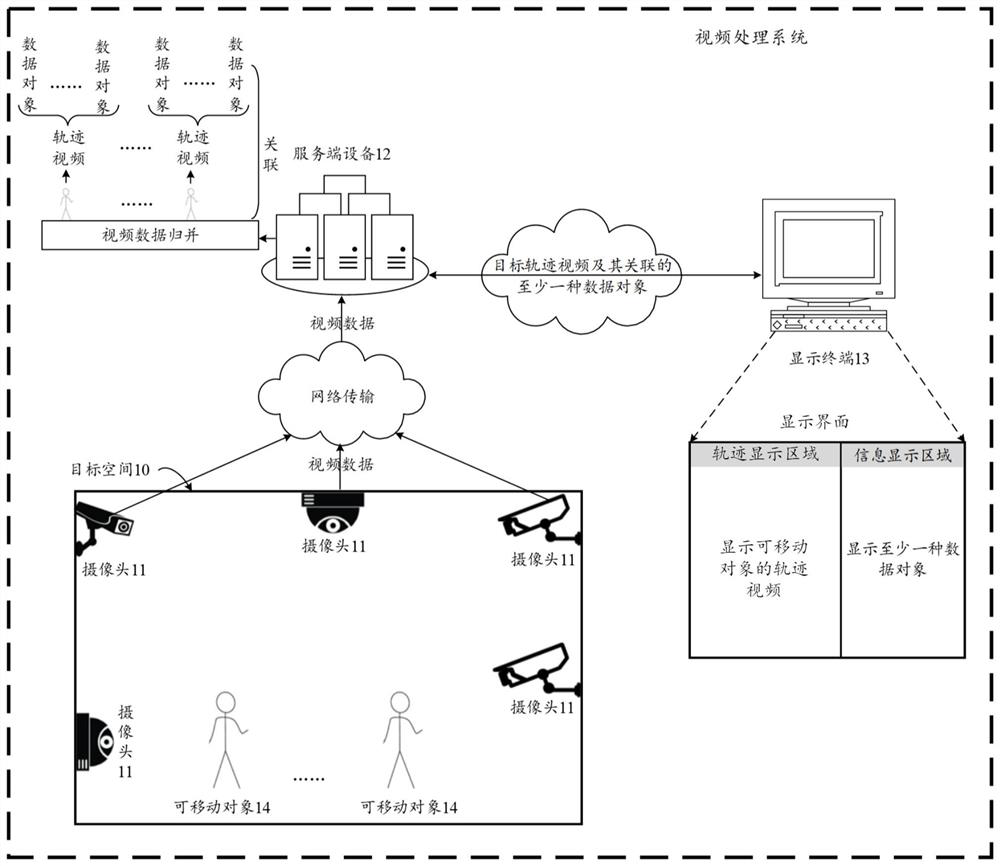 Video processing, displaying and complementing method, device and system and storage medium