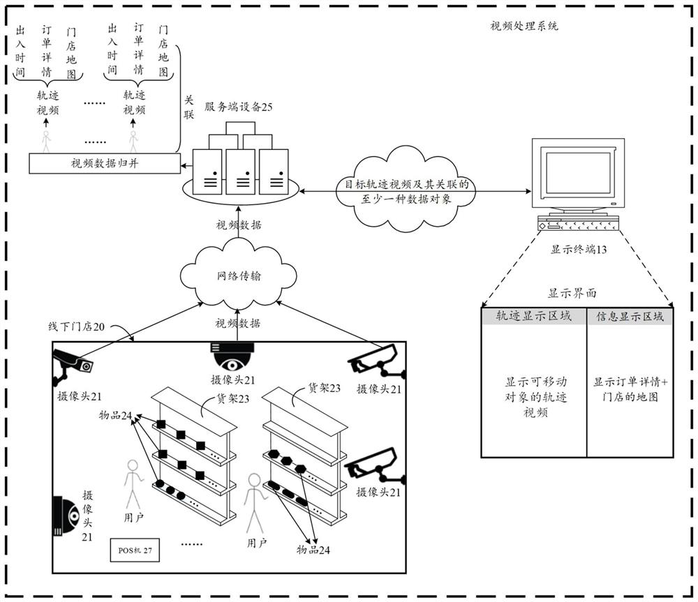 Video processing, displaying and complementing method, device and system and storage medium