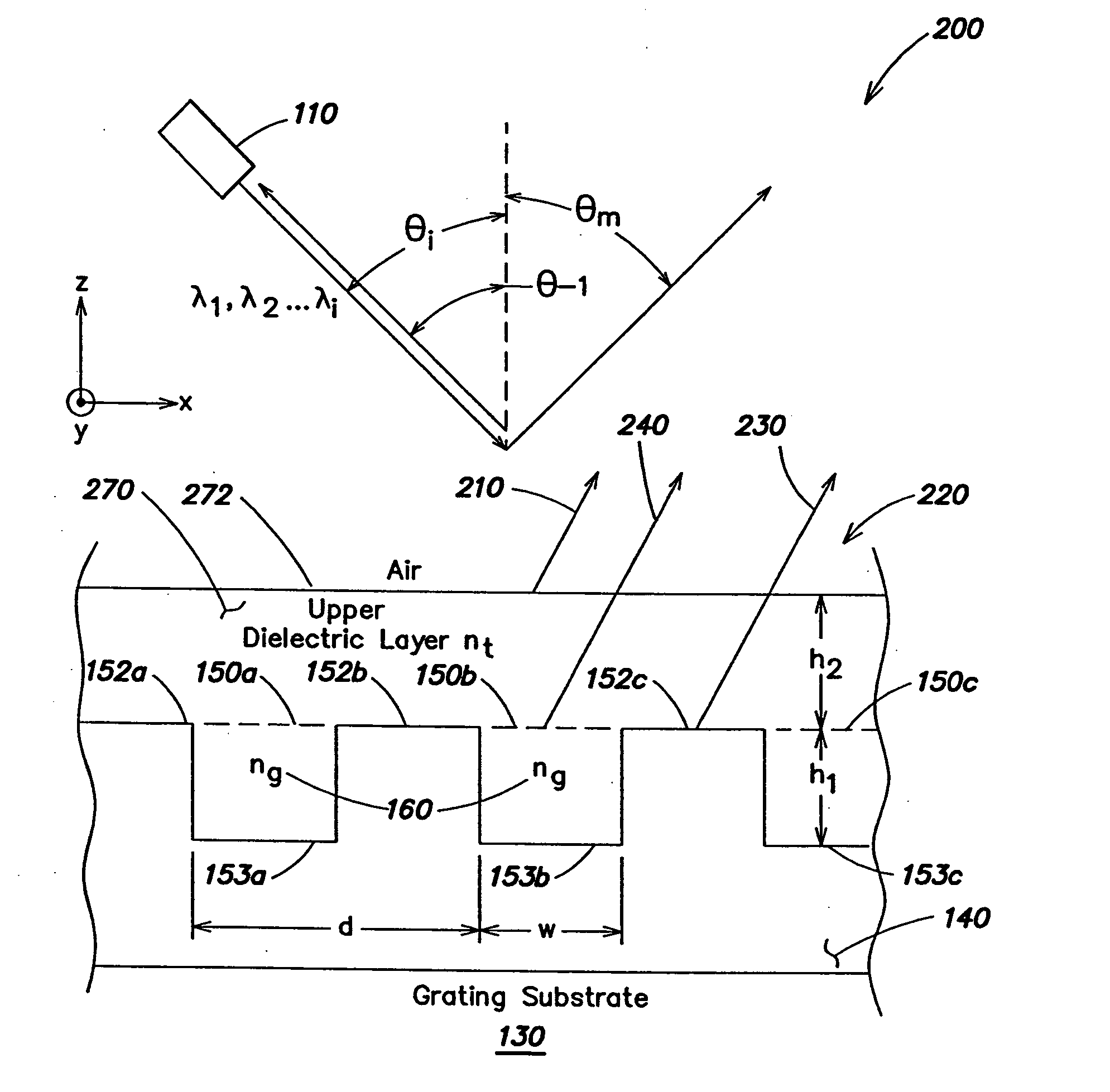 Diffraction grating having high throughput efficiency