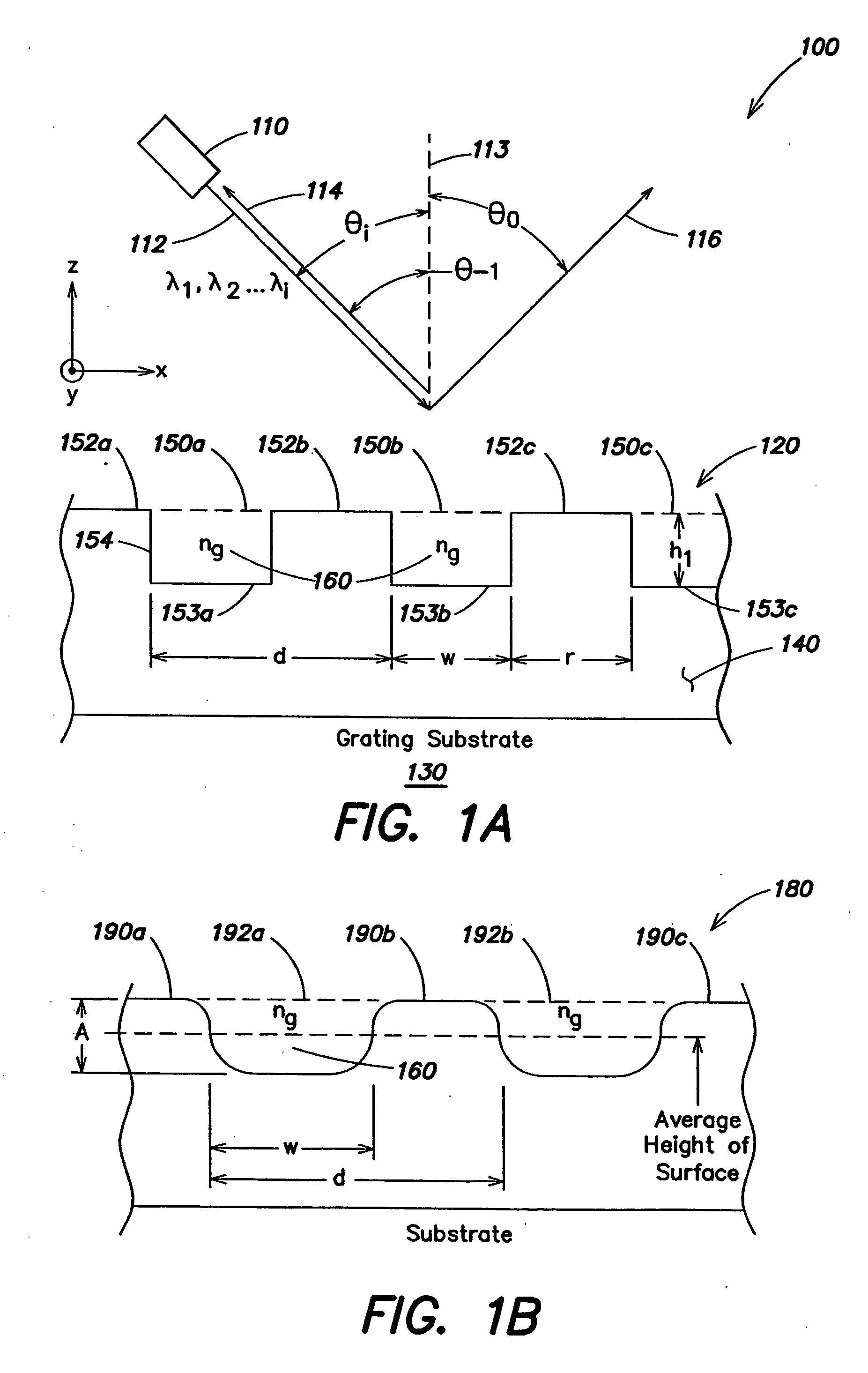 Diffraction grating having high throughput efficiency