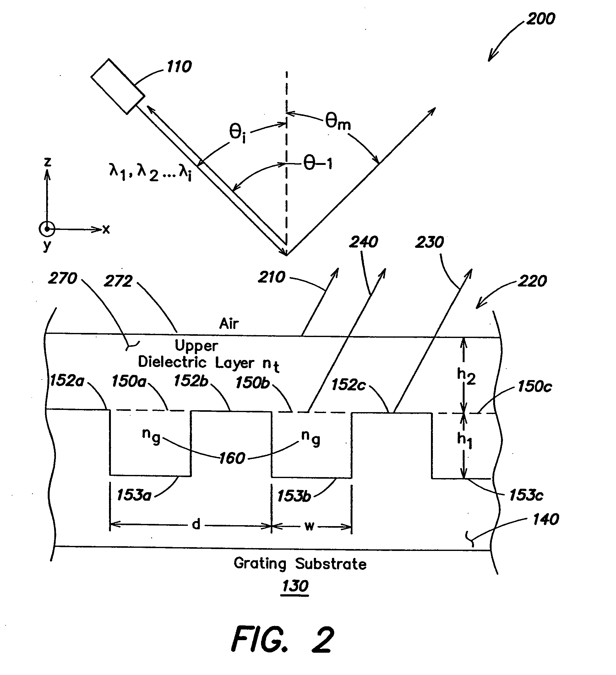 Diffraction grating having high throughput efficiency