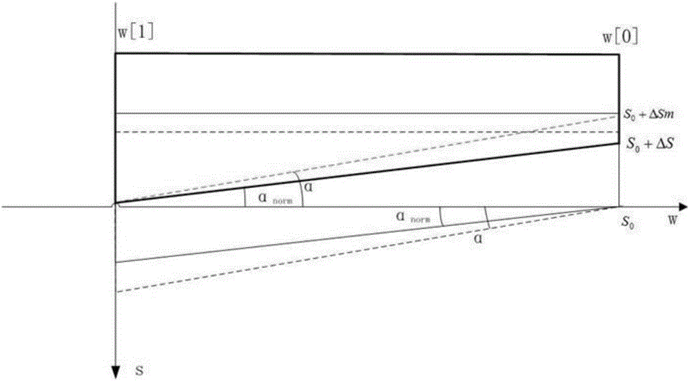 Shearing stroke control method for plate shearing machine based on plate width