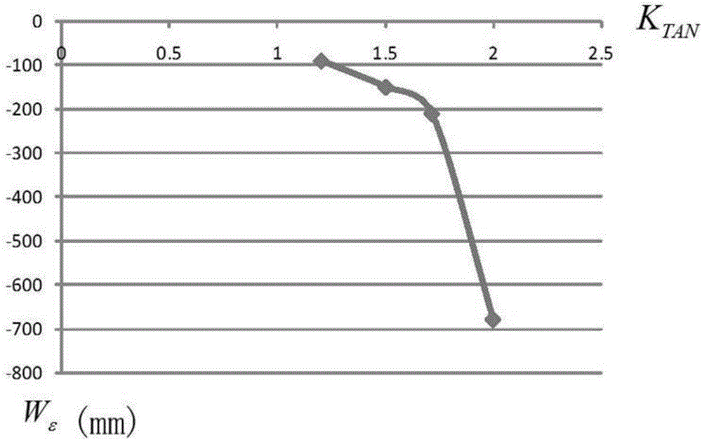 Shearing stroke control method for plate shearing machine based on plate width