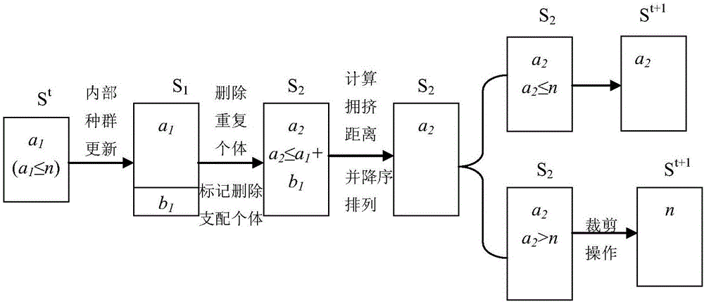 Optimized scheduling method for multi-lift-car elevator cluster