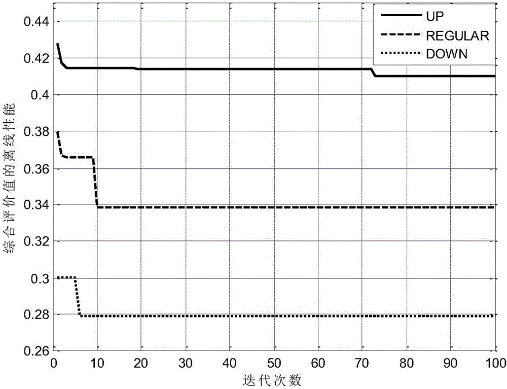 Optimized scheduling method for multi-lift-car elevator cluster