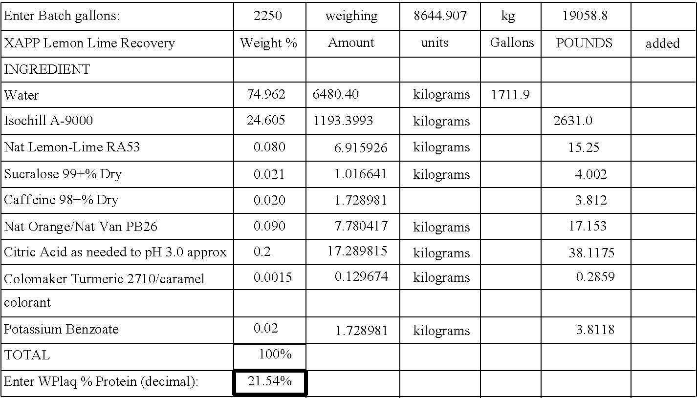 Protein beverage and method of making same