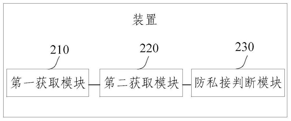 Broadband private connection prevention judgment method and device, electronic equipment and storage medium