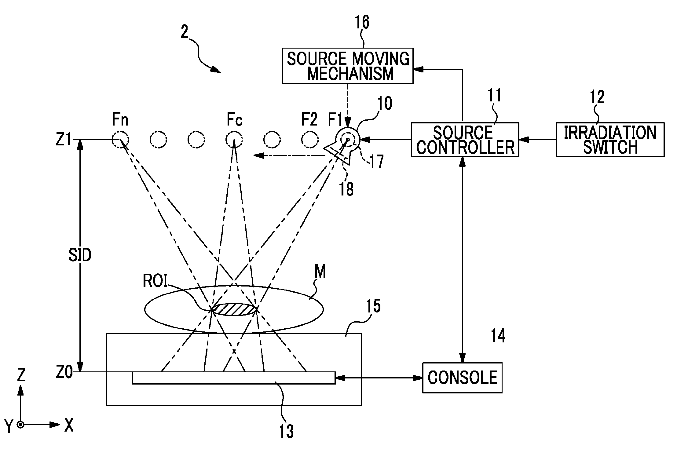 Radiographic system and control method thereof