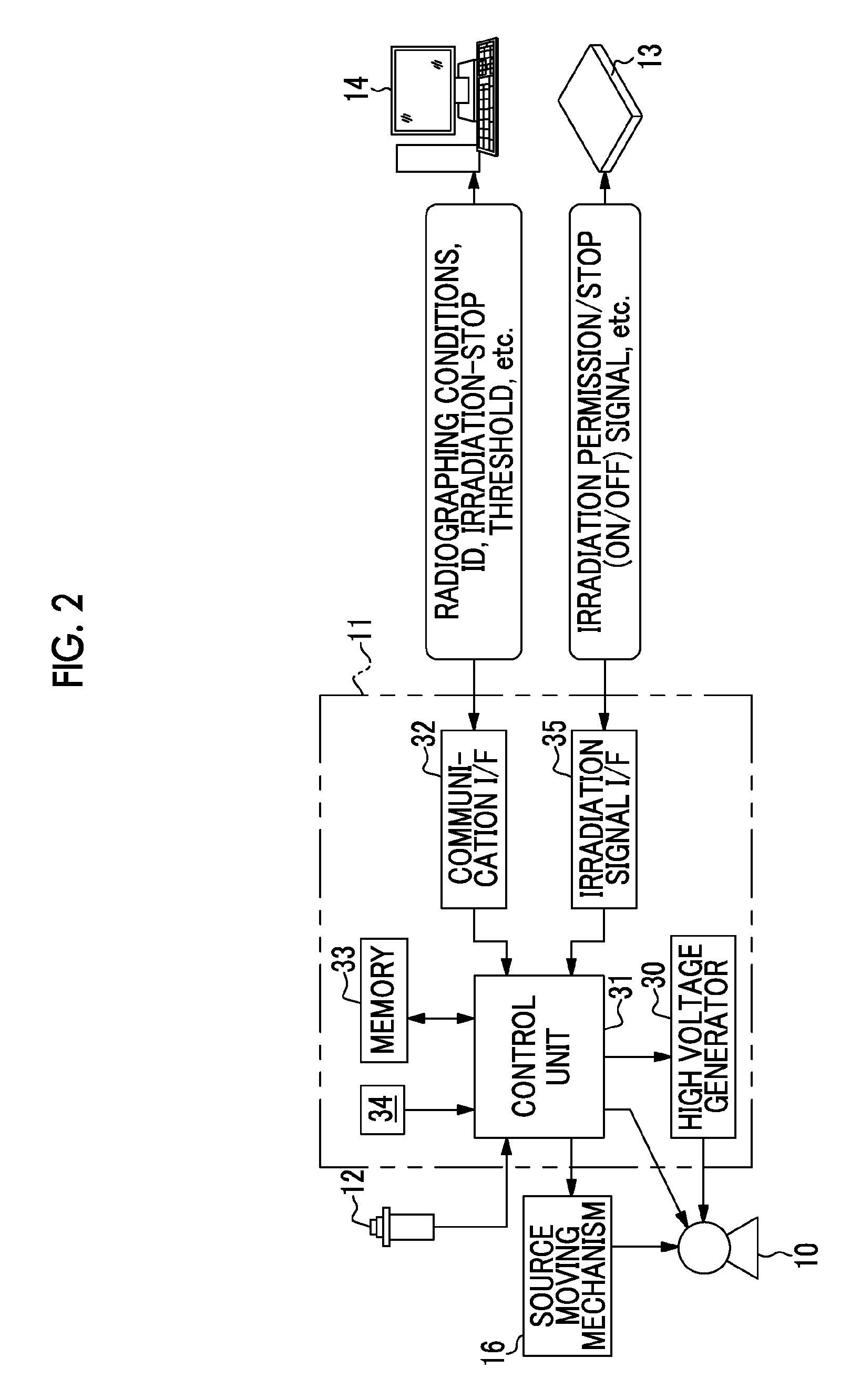 Radiographic system and control method thereof