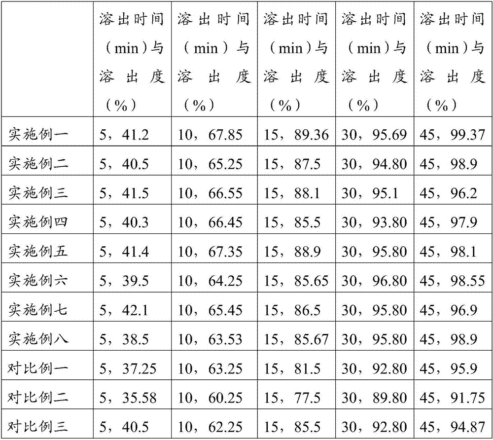 Meloxicam tablet for pet as well as preparation method and application thereof