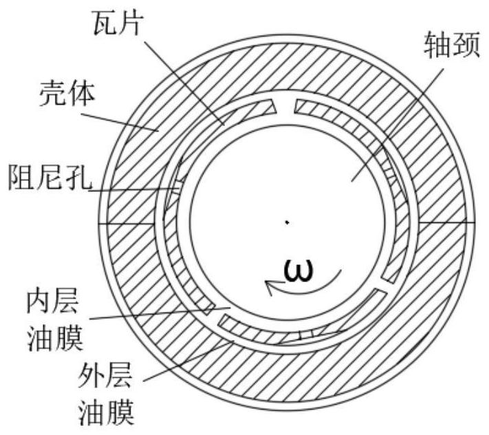 Method for calculating equivalent stiffness and equivalent damping of fluid fulcrum tilting pad sliding bearing