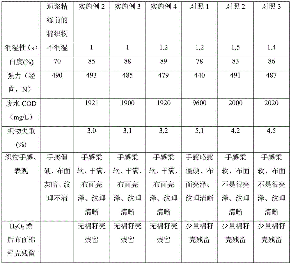 One-bath desizing and refining method of pure starch sizing cotton fabric