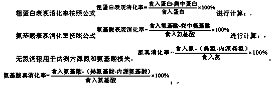 Method for raising nutritive value of rapeseed meal