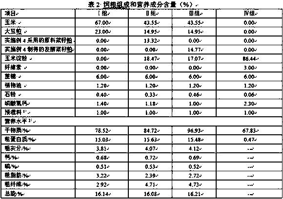 Method for raising nutritive value of rapeseed meal