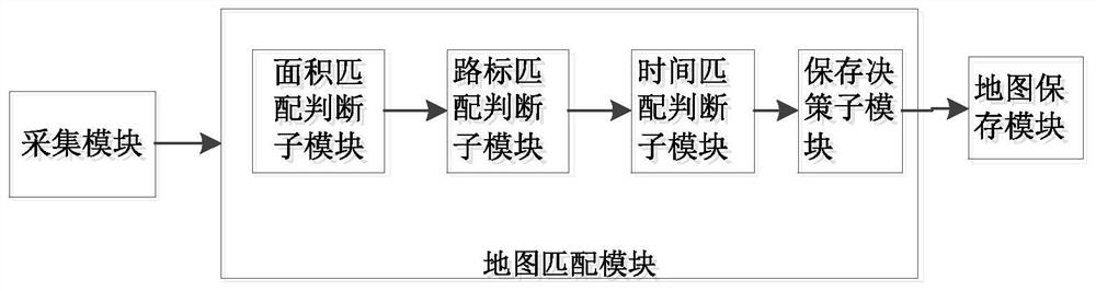 A map update control method and map update control system for a visual robot