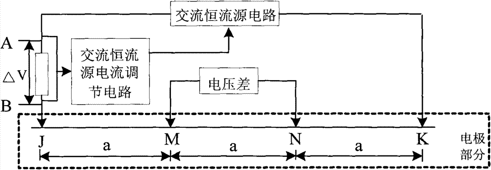 Measuring device of soil conductivity and method