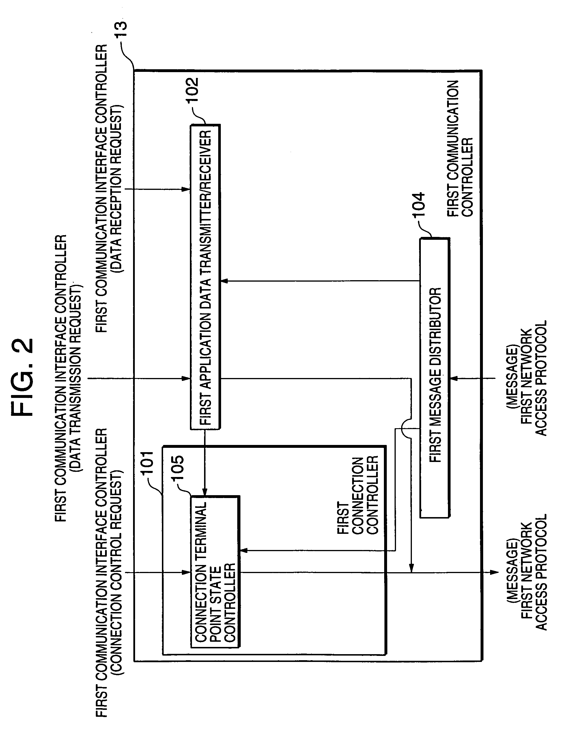 Data Communication method, terminal equipment, interconnecting installation, data communication system and recording medium