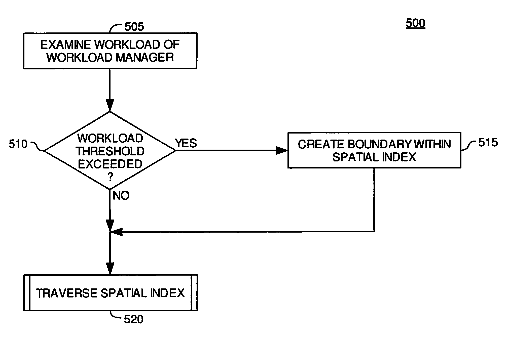 Reallocation of spatial index traversal between processing elements in response to changes in ray tracing graphics workload